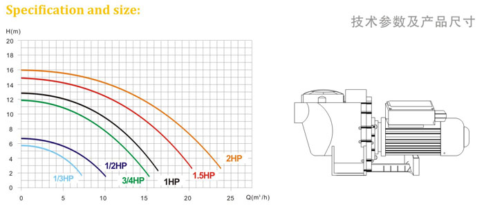 水泵参数 水泵扬程