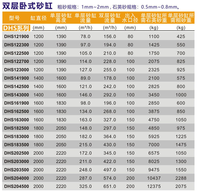 泳池专用过滤品